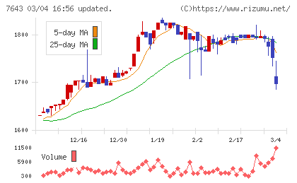 ダイイチチャート