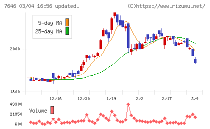 ＰＬＡＮＴチャート