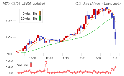 オーウエルチャート