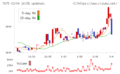 セントラルフォレストグループチャート