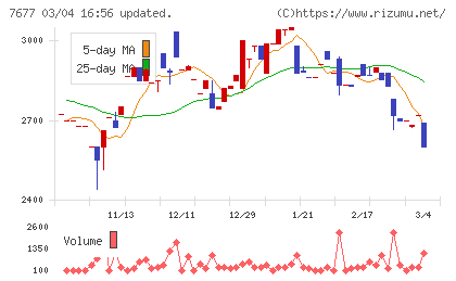 ヤシマキザイチャート