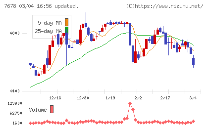 あさくまチャート