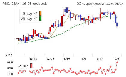 浜木綿チャート