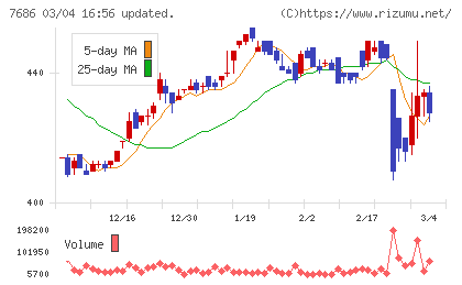 ひとまいるチャート