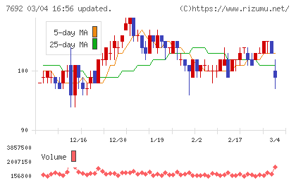 アースインフィニティチャート
