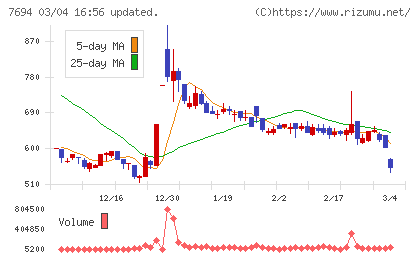 いつもチャート