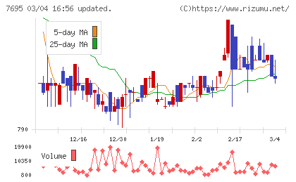 交換できるくんチャート