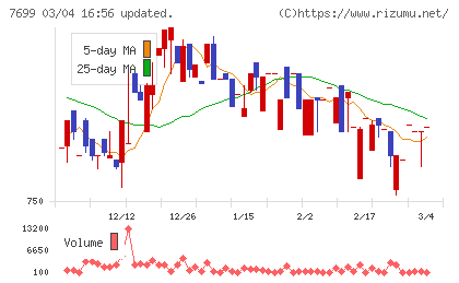 オムニ・プラス・システムチャート