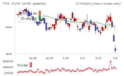 島津製作所チャート