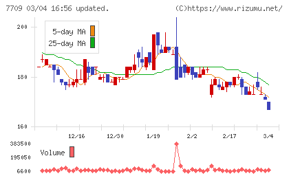 クボテックチャート