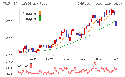 長野計器チャート