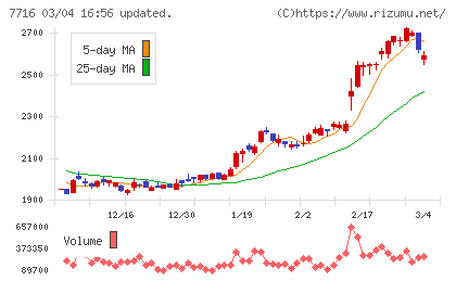ナカニシチャート