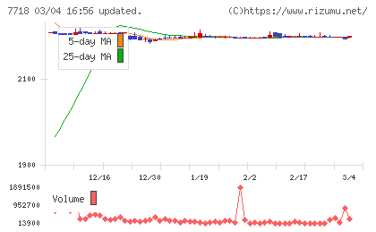 スター精密チャート