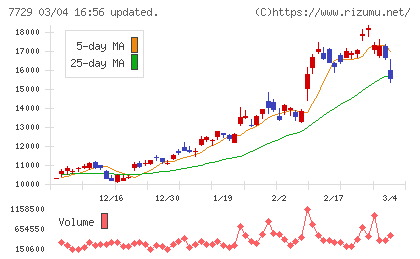 東京精密チャート