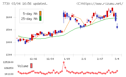 マニーチャート