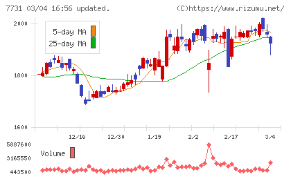 ニコンチャート