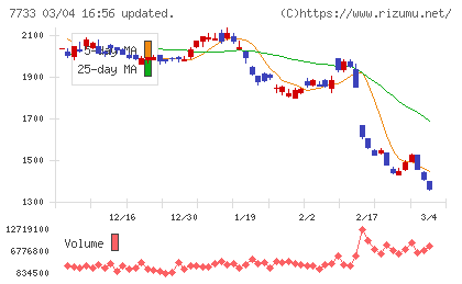 オリンパスチャート