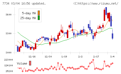 理研計器チャート