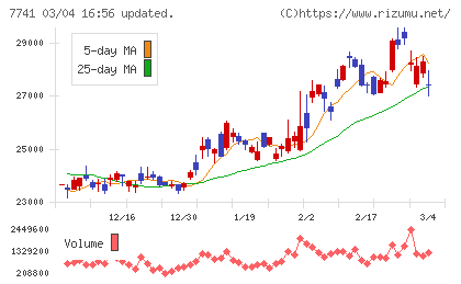 ＨＯＹＡチャート
