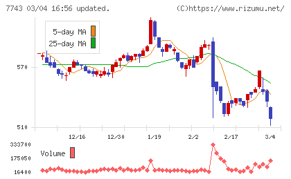 シードチャート