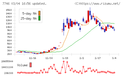 岡本硝子チャート