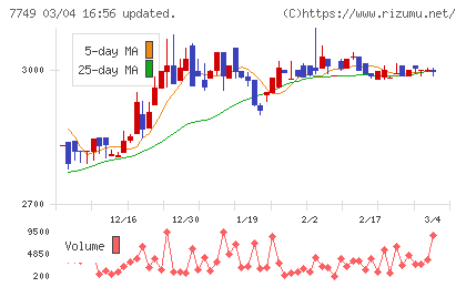 メディキットチャート