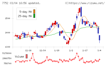 リコーチャート