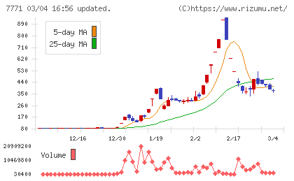 日本精密チャート