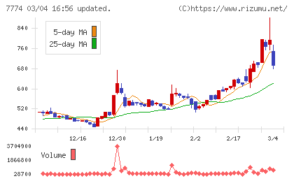 ジャパン・ティッシュエンジニアリングチャート