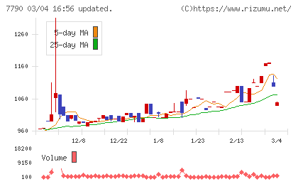 バルコスチャート