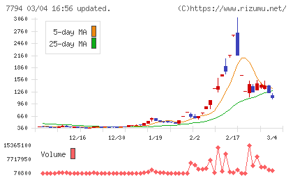 イーディーピーチャート