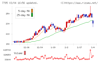 ＫＹＯＲＩＴＳＵチャート