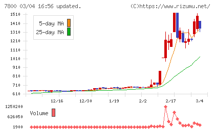 アミファチャート