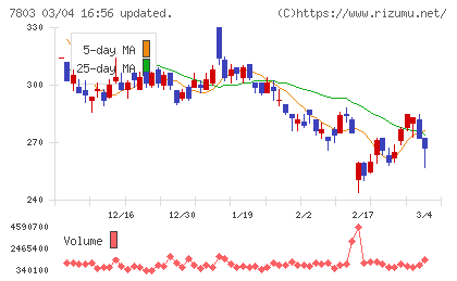 ブシロードチャート