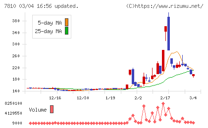 クロスフォーチャート