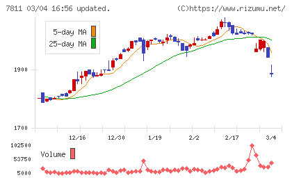 中本パックスチャート