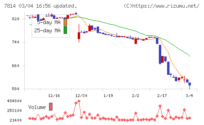 日本創発グループチャート