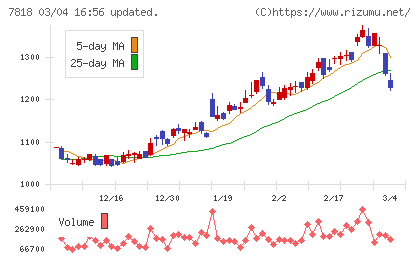 トランザクションチャート