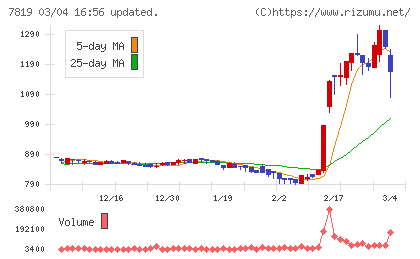 粧美堂チャート