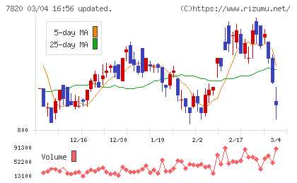 ニホンフラッシュチャート