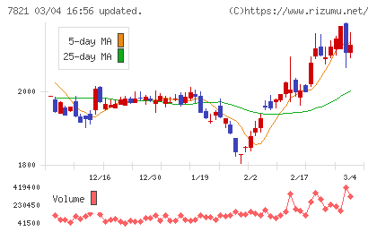 前田工繊チャート