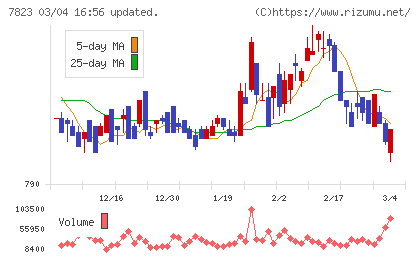 アートネイチャーチャート