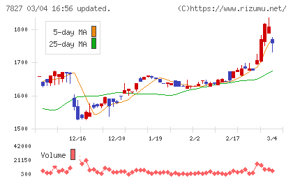 オービスチャート