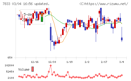 アイフィスジャパンチャート