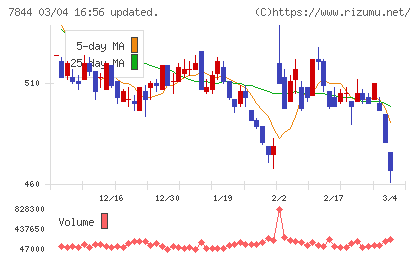 マーベラスチャート