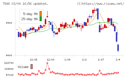 パイロットコーポレーションチャート