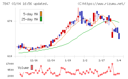 グラファイトデザインチャート