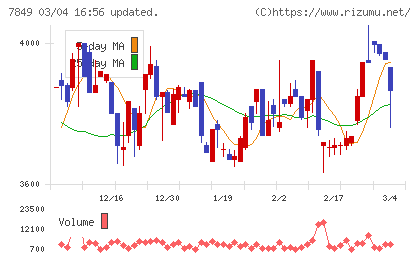 スターツ出版チャート