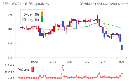 カワセコンピュータサプライチャート