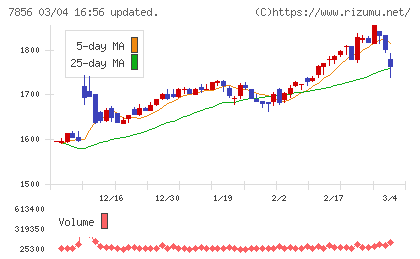 萩原工業チャート